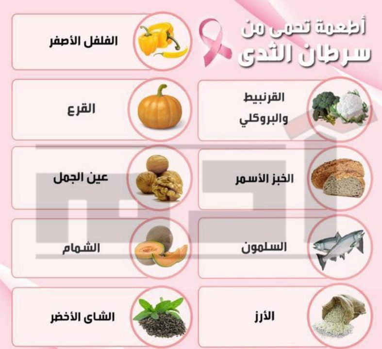 سرطان الثدي لا يرحم، تعرفي على طرق الوقاية والفحص الذاتي 4 أطعمة تقي من سرطان الثدي