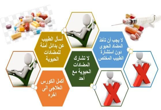 المضاد الحيوي عقار مش فشار 3 المضاد الحيوي