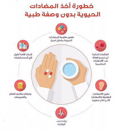 المضاد الحيوي عقار مش فشار 2 المضاد الحيوي