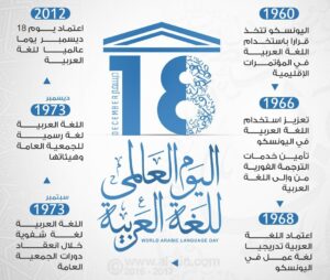 اليوم العالمي للغة العربية.. أهم 10 خطوات لتوثيقه 3 اليوم العالمي للغة العربية