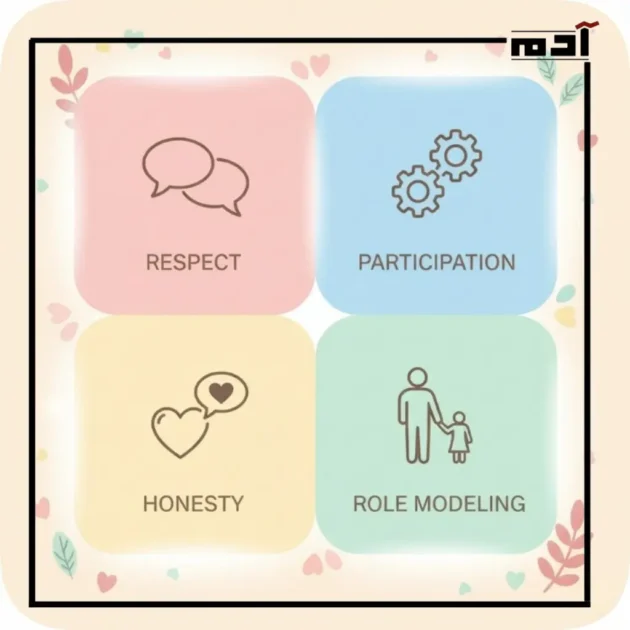 التربية الإيجابية وأهم أسرار تطبيقها في تربية الأبناء 4 خطوات تطبيق التربية الإيجابية