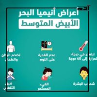 أنيميا البحر المتوسط.. الأسباب والأعراض والعلاج 4 أعراض أنيميا البحر المتوسط