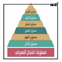 هرم بلوم المعرفي.. المفتاح السري لإشعال الإبداع في التعليم 2 مستويات هرم بلوم المعرفي