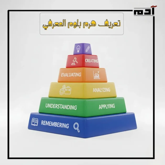 مفهوم هرم بلوم المعرفي 