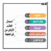 العشر من ذي الحجة.. دليلك لأفضل الأعمال المستحبة فيها 3 الأعمال المستحبة في العشر من ذي الحجة