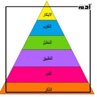 هرم بلوم المعرفي.. المفتاح السري لإشعال الإبداع في التعليم 1 تعريف هرم بلوم المعرفي