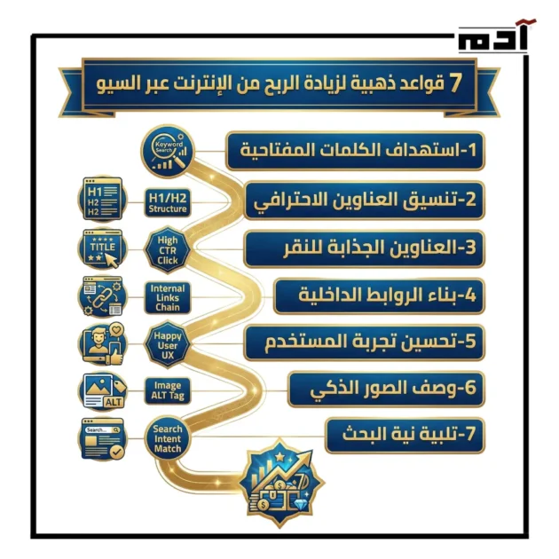 5 طرق حقيقية لـ الربح من الإنترنت 2025.. دليلك العملي للنجاح 4 قواعد الربح من الإنترنت عبر السيو (SEO)
